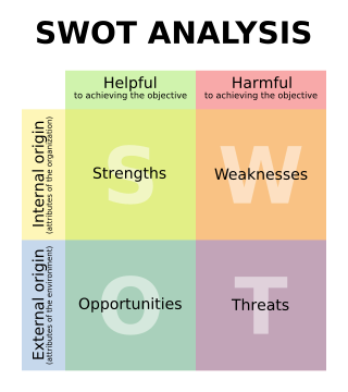 what are strengths